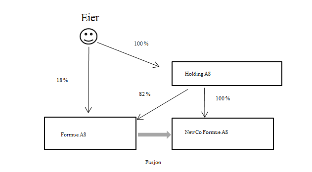 Trekantfusjon diagram